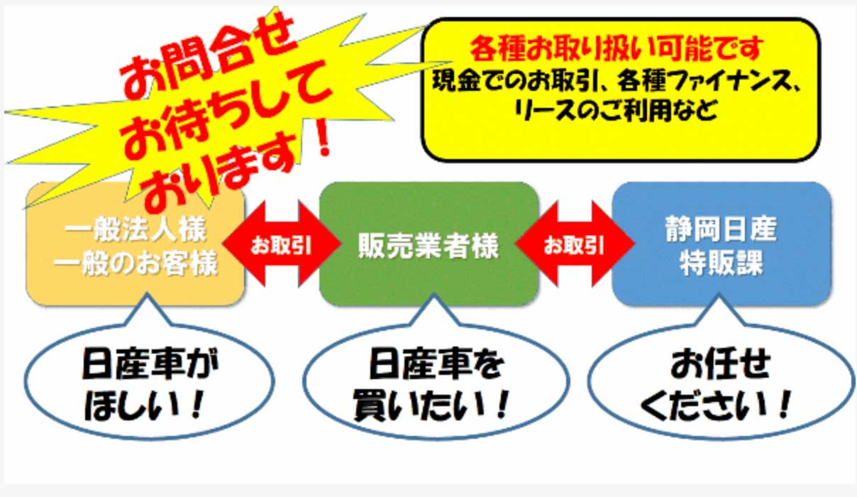 静岡日産自動車株式会社 静岡県の自動車販売業者様へ